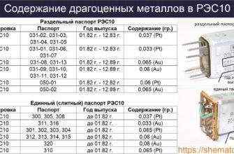 Содержание ДГМ в реле РЭС-10