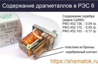 Содержание ДГМ в РЭС 6